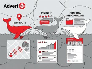 Геомаркетинг для медицинских центров: как попасть в топ Яндекс.Карт и 2ГИС